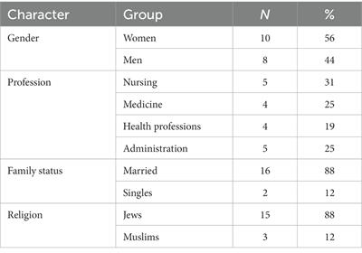 Simulation as a key training method for inculcating public health leadership skills: a mixed methods study